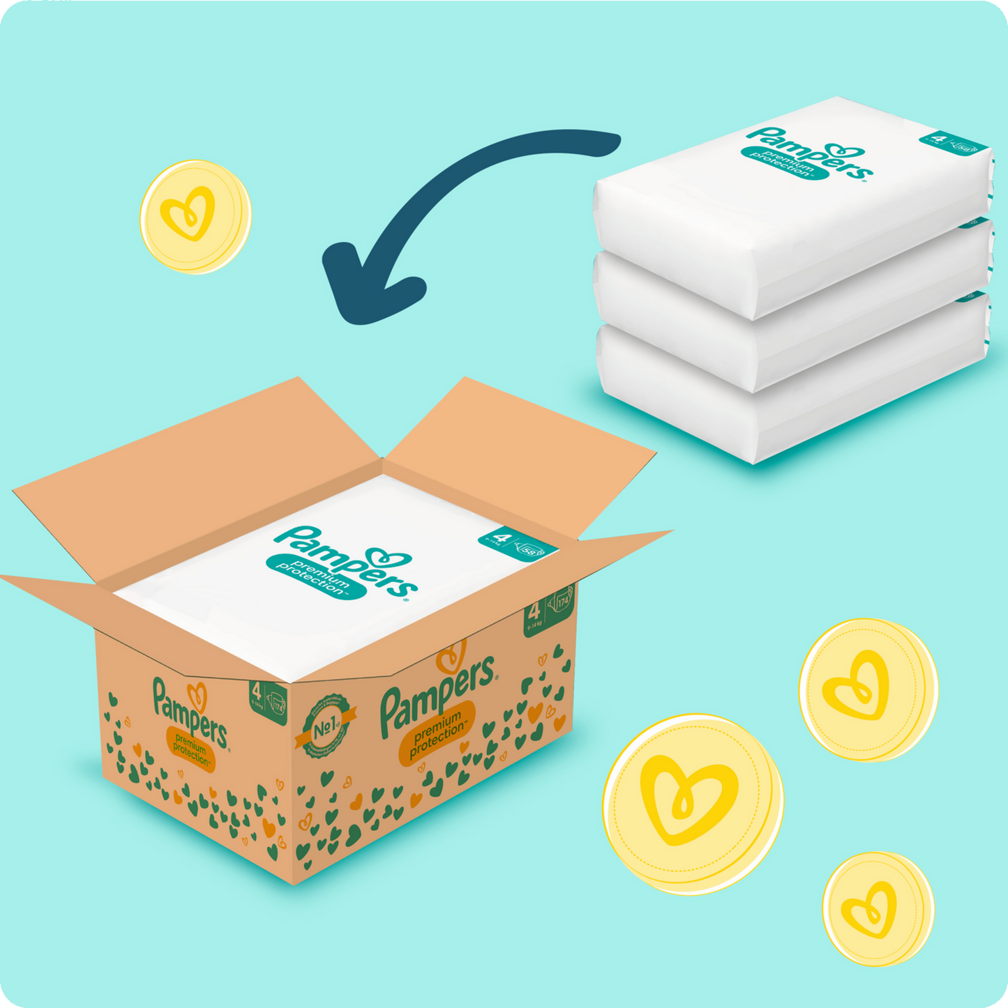 AKTION Pampers Premium Protection Monatsbox Gr. 4 + Sangenic-Windeleimer