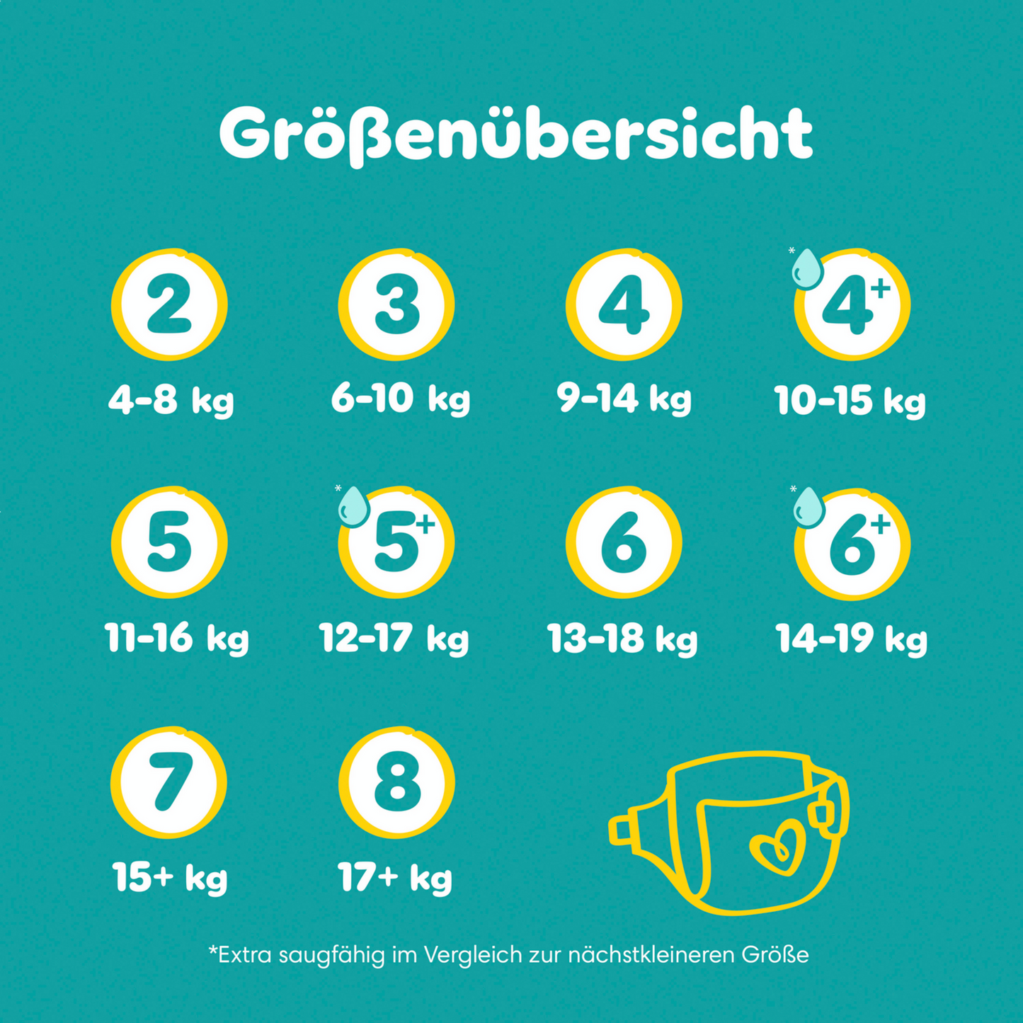 Pampers Baby-Dry Gr. 7 XXL 15+kg (31 STK) Sparpack
