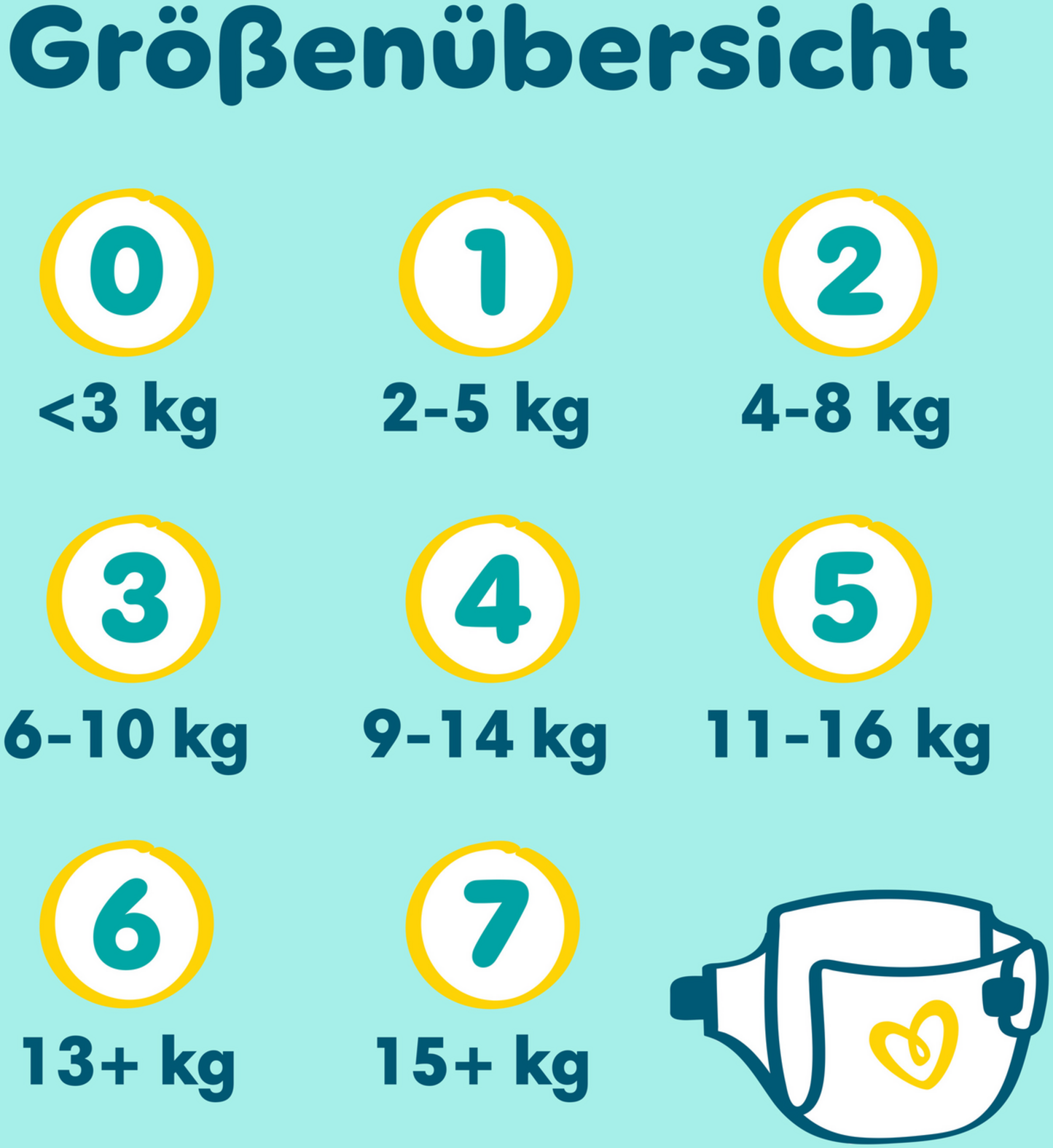 Pampers Premium Protection Gr. 1 Newborn (2-5kg) (24 STK) Tragepack