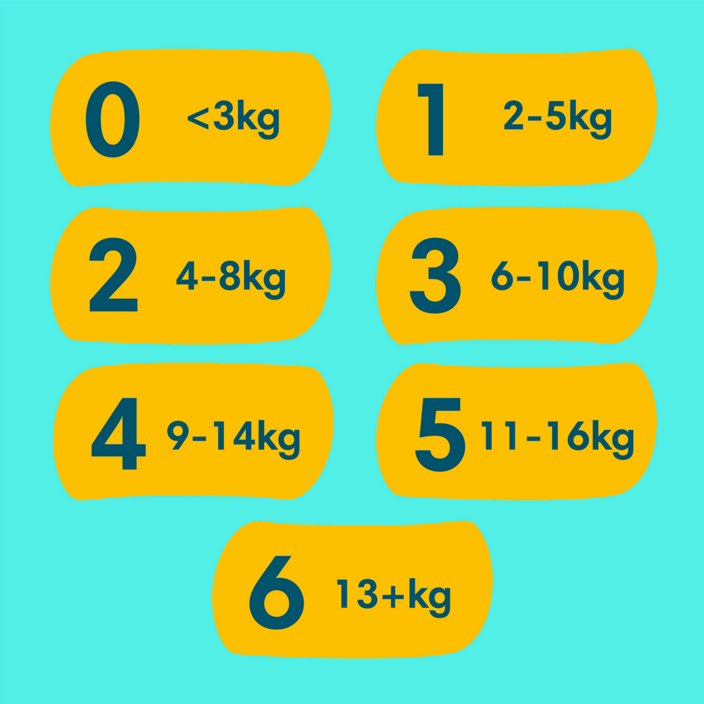 Pampers Premium Protection Gr.0 Micro <3kg  (22 STK) Tragepack