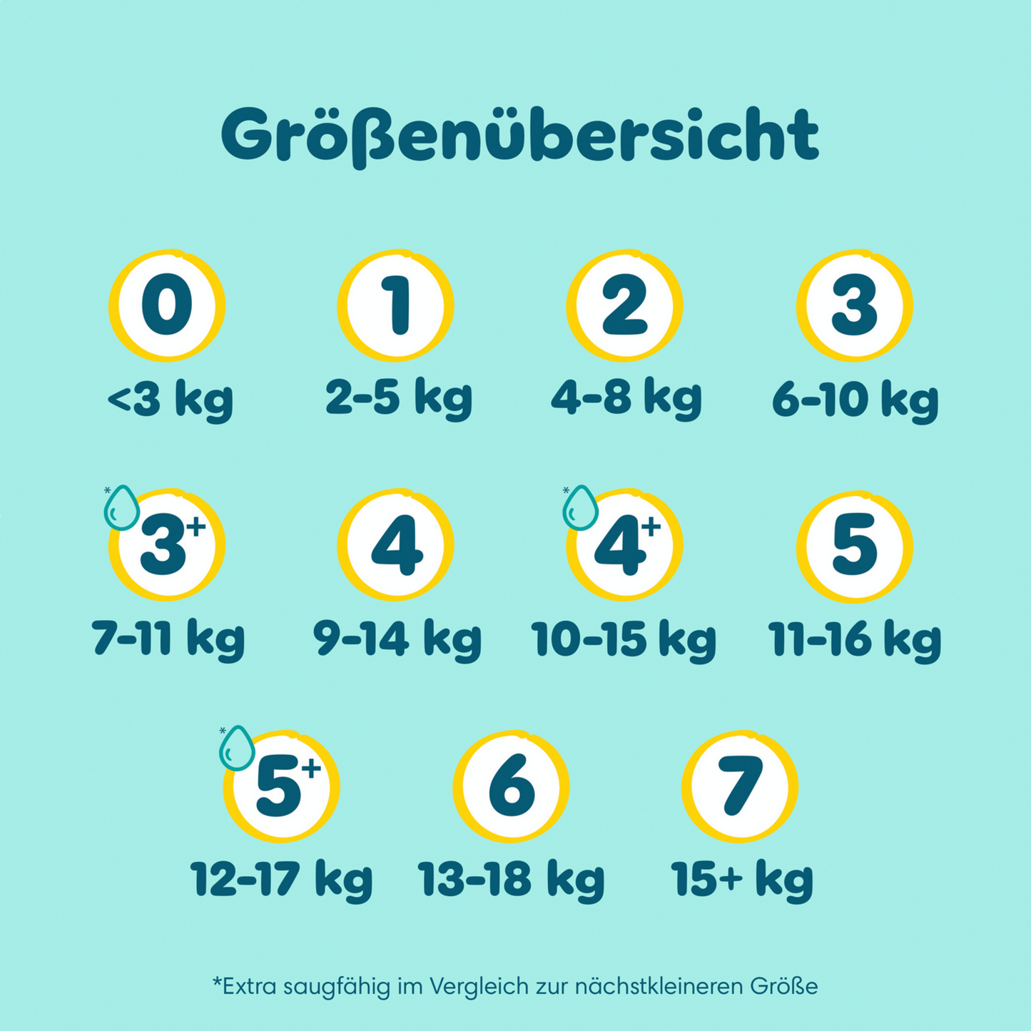 Pampers Premium Protection Gr.2 Mini 4-8kg (56 STK) Sparpack
