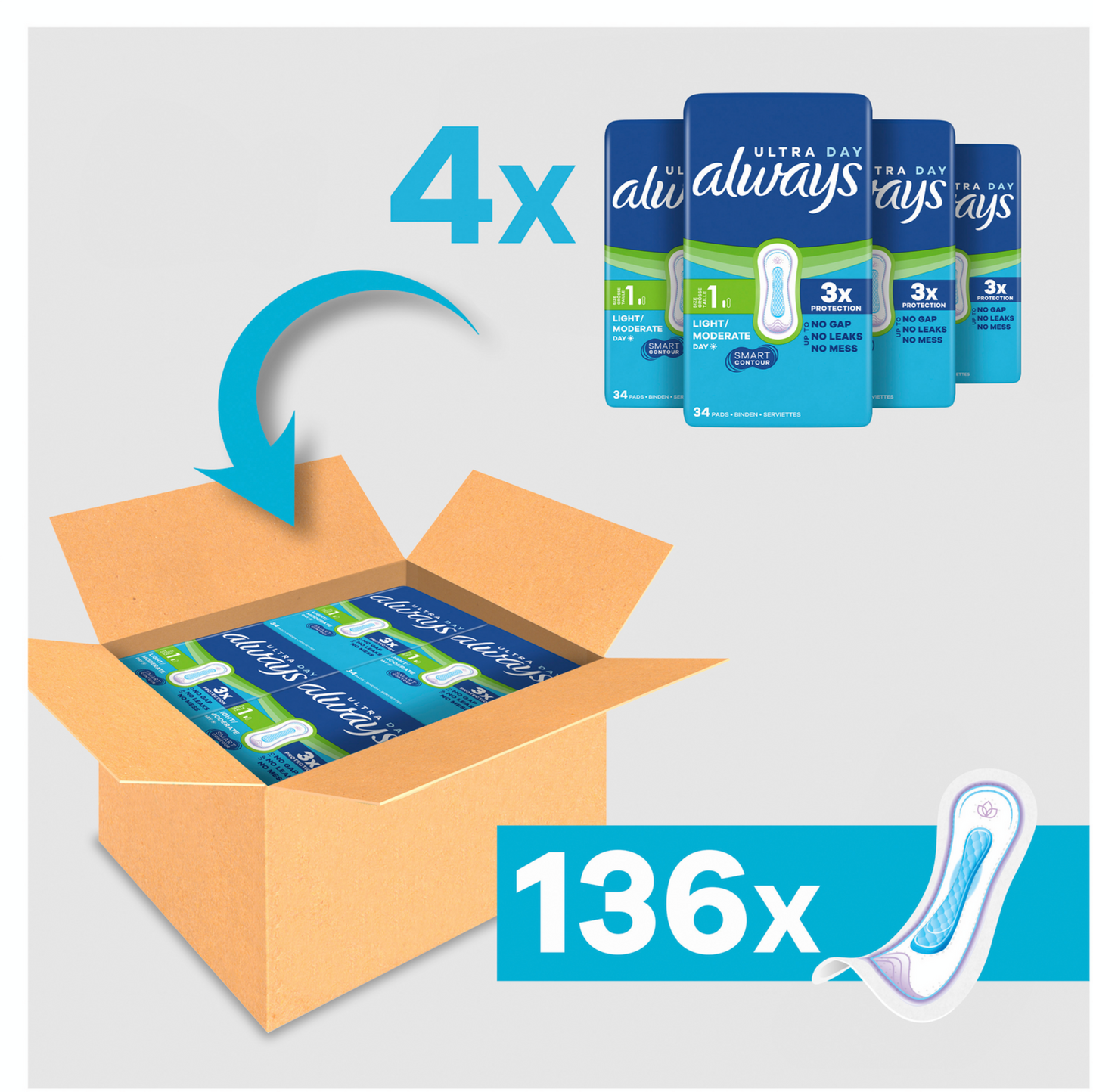 Always Ultra Damenbinden Normal Gr. 1 (136 STK) Monatspaket