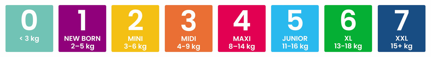 Pingo Gr. 7 XXL (15+ kg) 3er Karton (3 x 4 x 30 STK)
