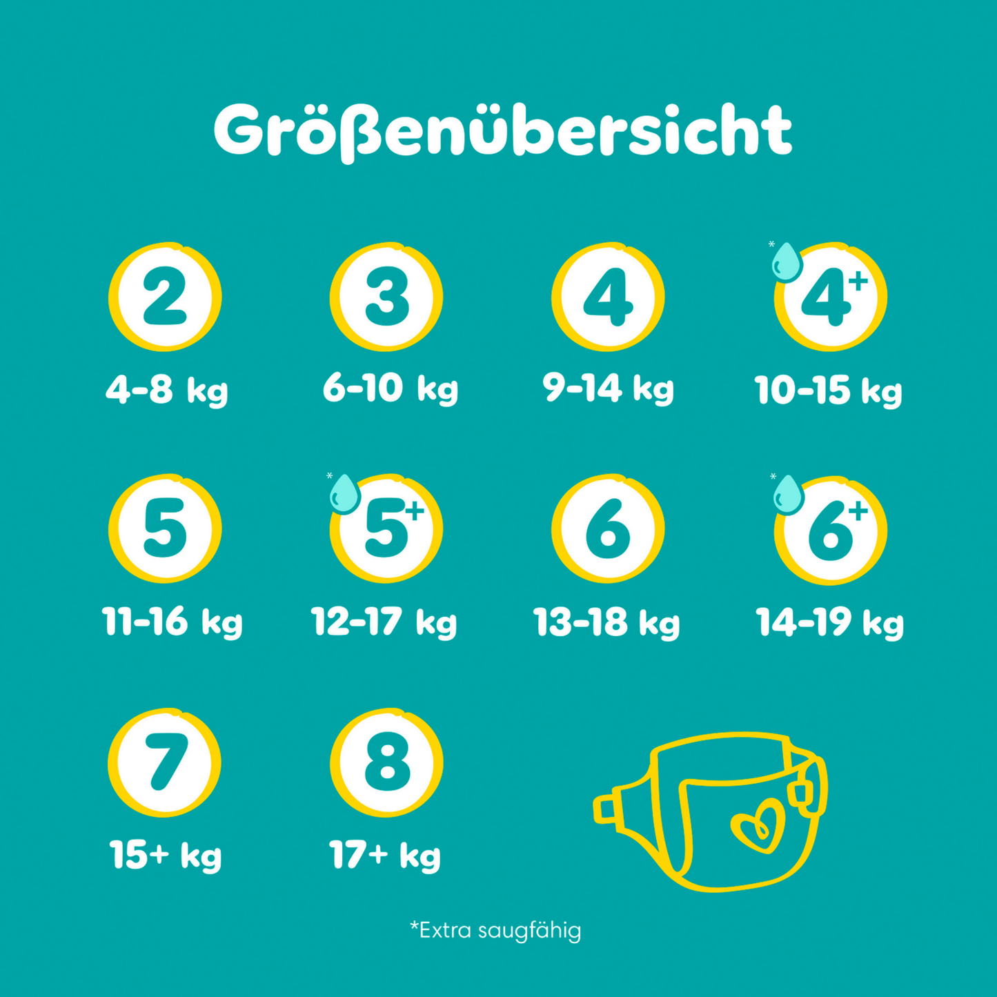 Pampers Baby-Dry Gr. 8 Extra Large Plus 17+kg (28 STK) Sparpack