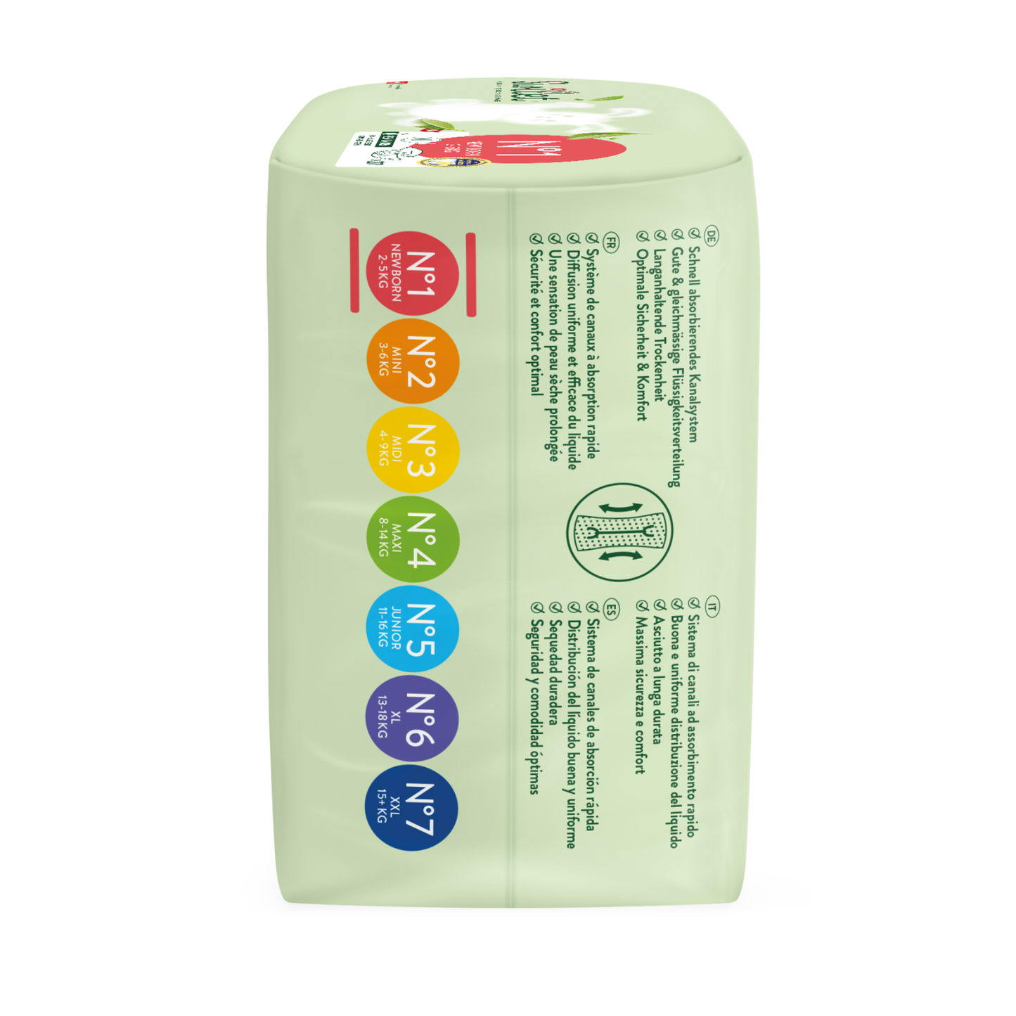 Swilet - Die Biowindel Gr. 1 Newborn 2-5Kg (8x 27 STK) 2erKarton